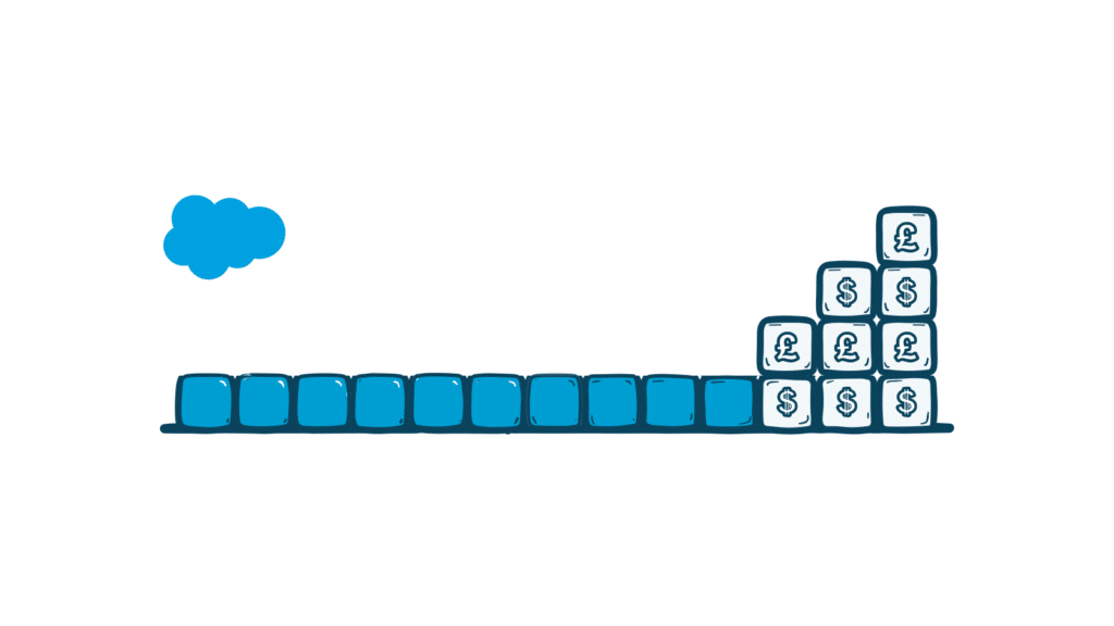 A row of ten solid blue blocks representing the ten donated Salesforce licences a nonprofit receives, followed by three columns of pale blocks marked with dollar and pound symbols representing the licences an organisation pays for.